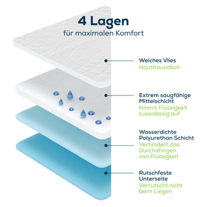 Alèse pour incontinence Sensalou - Surmatelas
